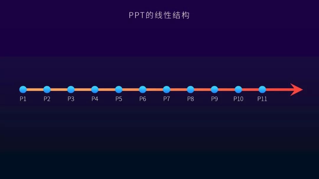 超酷炫的ppt,一看就很高级的ppt