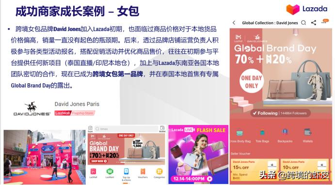 官方解读:2020年LazadaFashion类目货品需求与资源扶植介绍