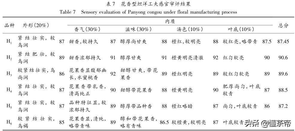 工夫红茶和普通红茶的区别,工夫红茶和小种红茶哪个好喝一点