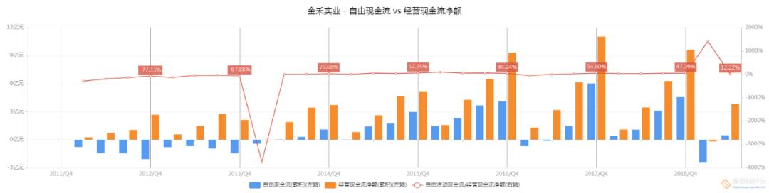 金禾实业一季度毛利率下降的原因,金禾实业盈利