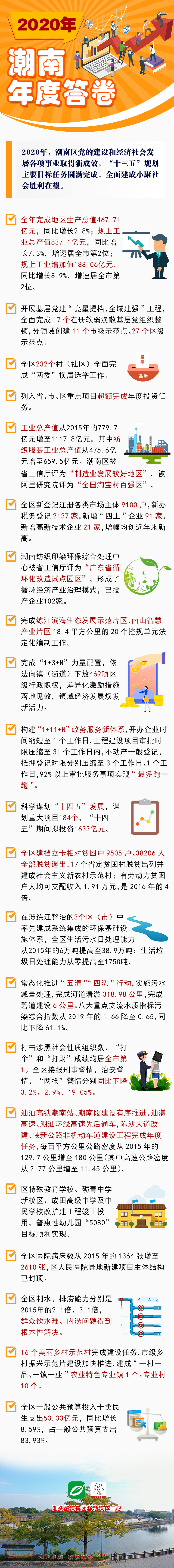 潮南区建设规划,潮南区高质量发展大会汇报