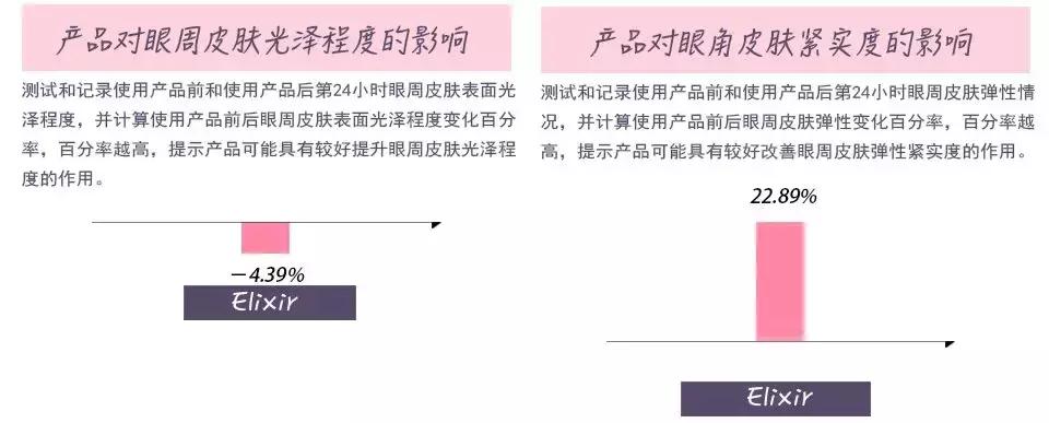 眼霜500左右,500以内的眼霜推荐
