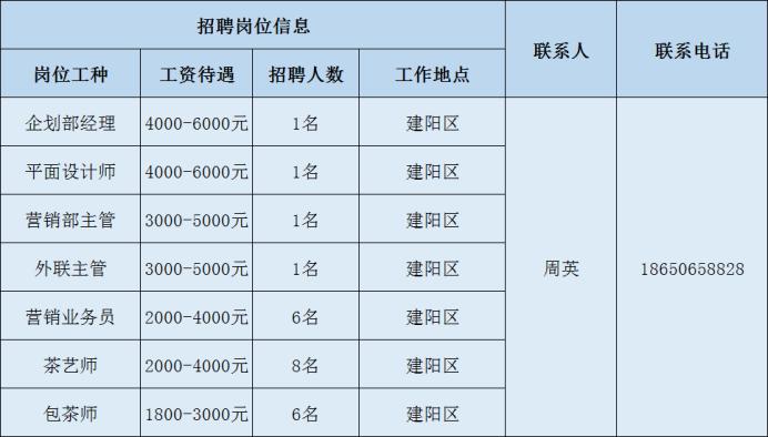 南平市招工最新招聘信息,2022年南平招聘信息