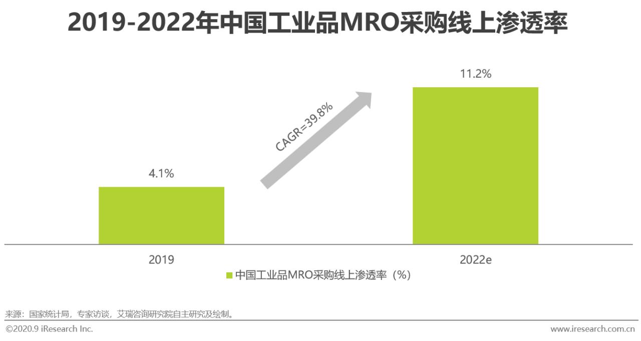 2021中国电商行业报告,中国电商购物报告