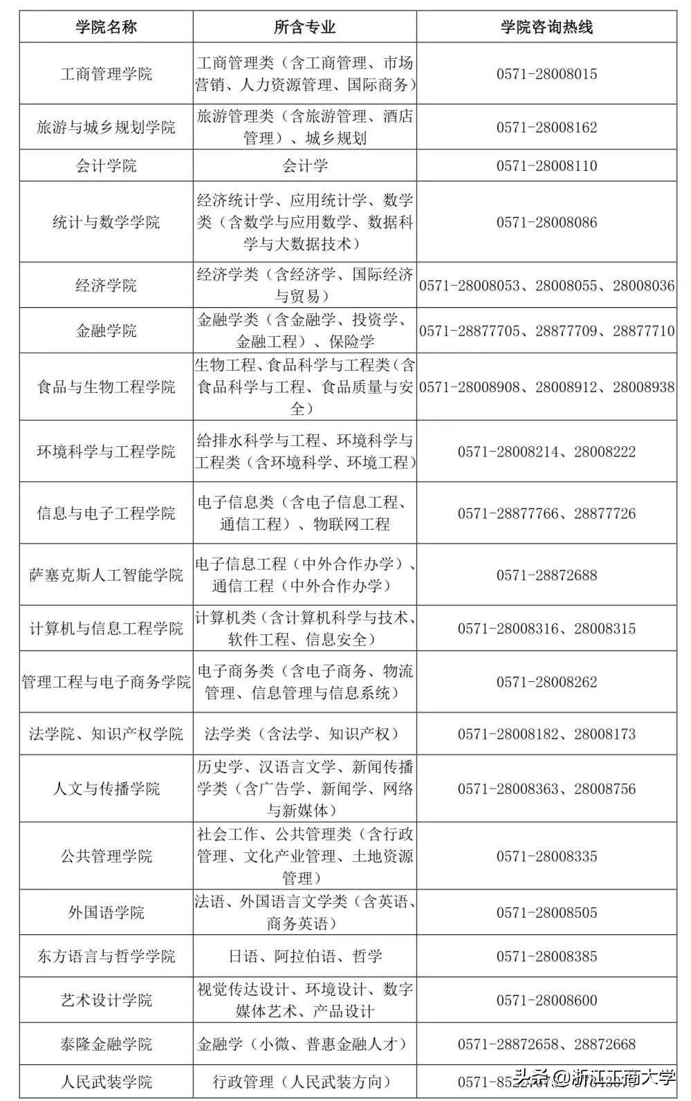 浙江工商大学如何招生,浙江工商大学招生指南