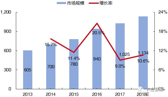 毒出售球鞋要求,毒球鞋转卖