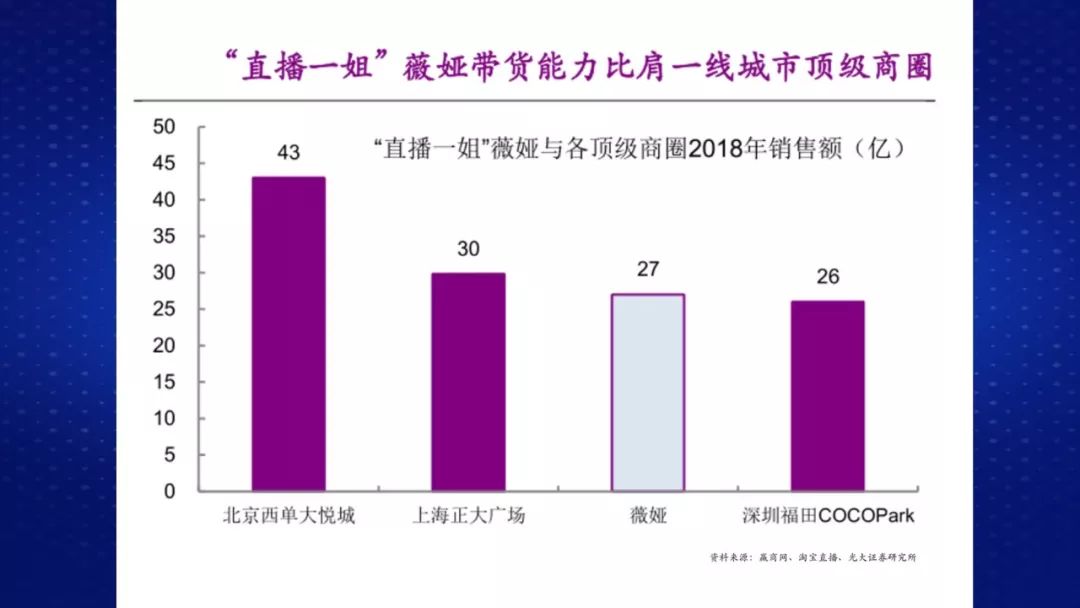 秦亮：六成上市公司盈利不如李子柒网红概念站上风口？