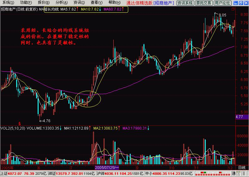 k线入门图解教程,币圈k线入门教程