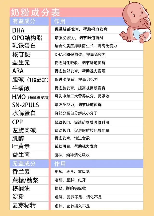婴儿奶粉的配料表怎么那么多配料,7岁以上儿童配方奶粉怎么选