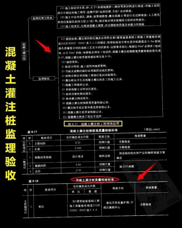 建设工程监理职位,建设工程监理员实务