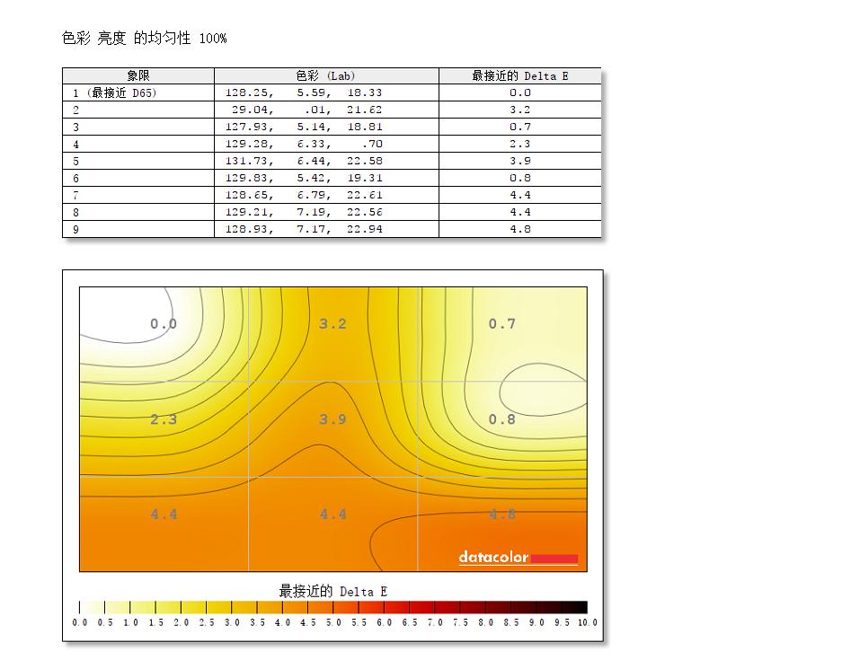 华硕vg27vq曲面屏,华硕vg27aq怎么调最佳画质