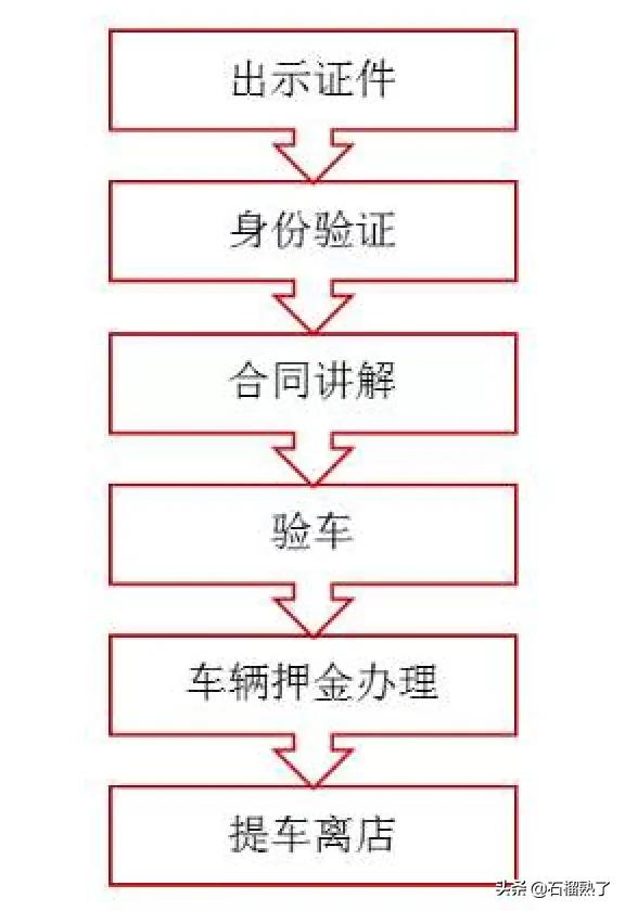 租车神操作大全,租车不会开怎么办