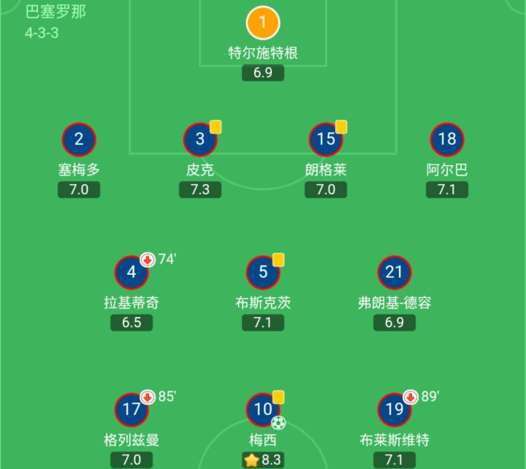 特林康对巴萨比赛,巴萨新援特林康集锦