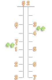 二胡b调把位图教学讲解,二胡排调从低到高