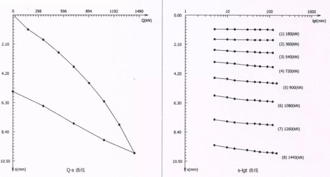 深基坑地埋管施工技术及对基础稳定性影响分析