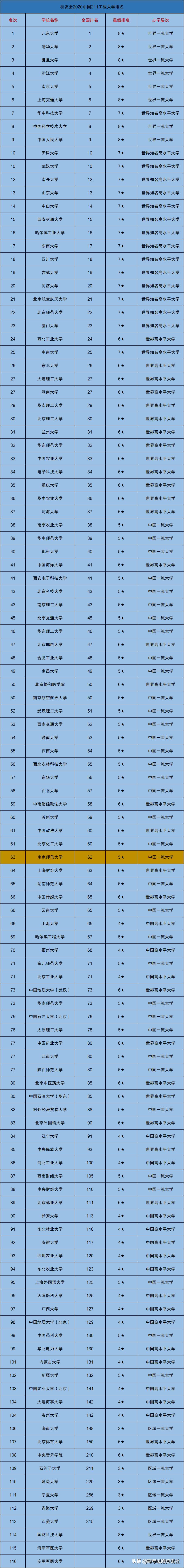 南师大好还是苏大好,南师大和苏大哪个难考