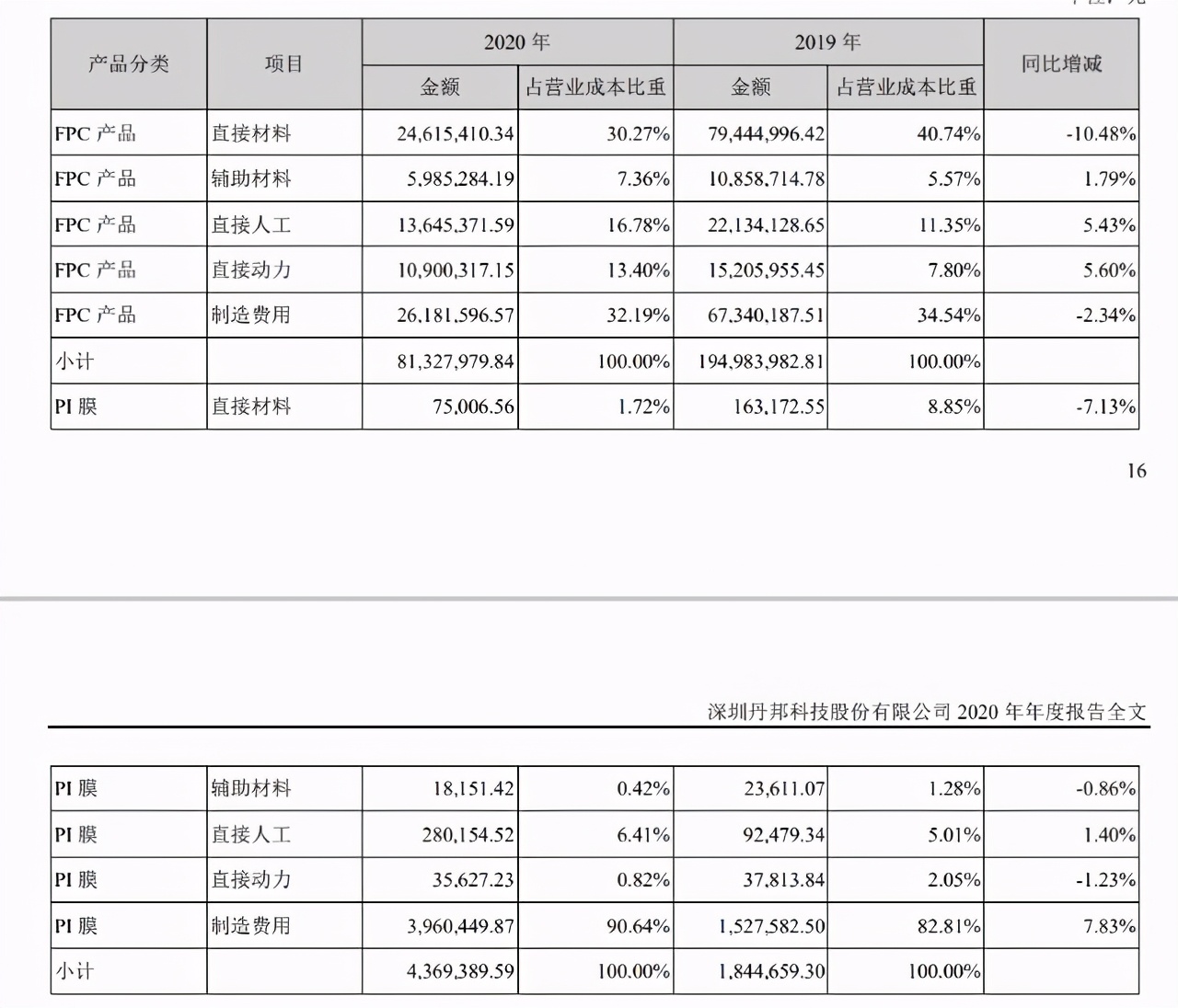 丹邦科技产品验证最新消息,丹邦科技内幕消息