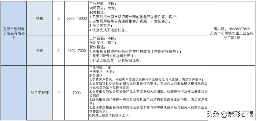 东莞石碣镇招聘编外人员15名,2020石碣政府招聘人员