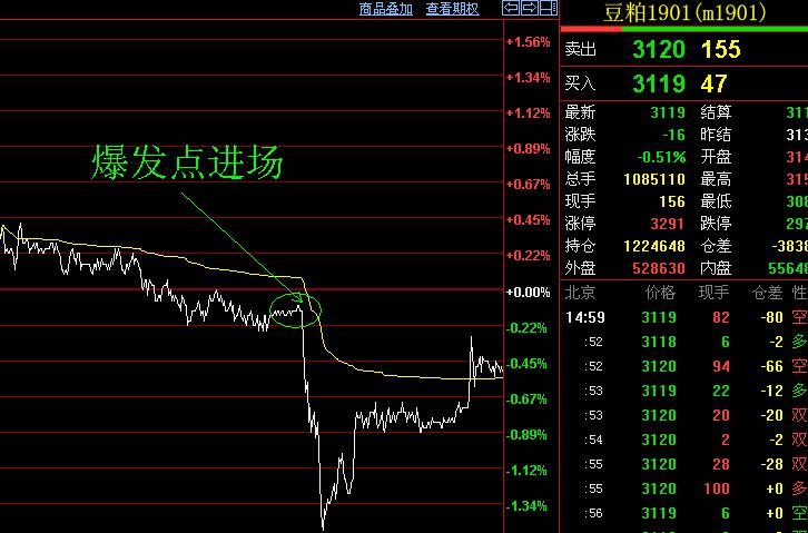 期货交易如何走出怪圈,期货交易如何做到顺势而为