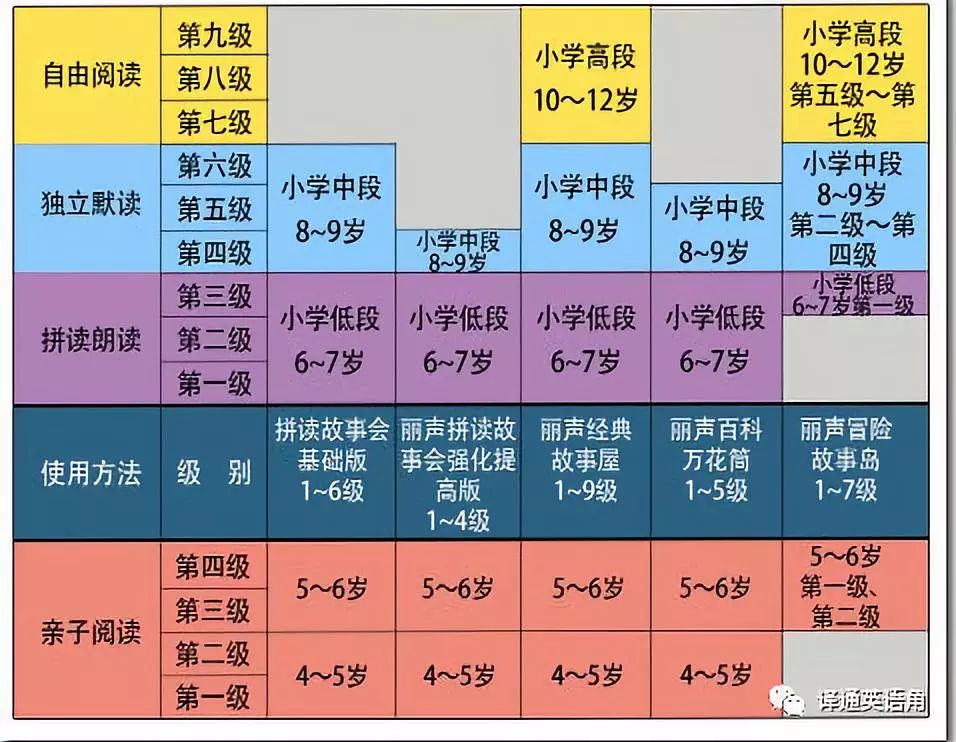 外研社小学英语精品课,外研社小学英语阅读书籍推荐