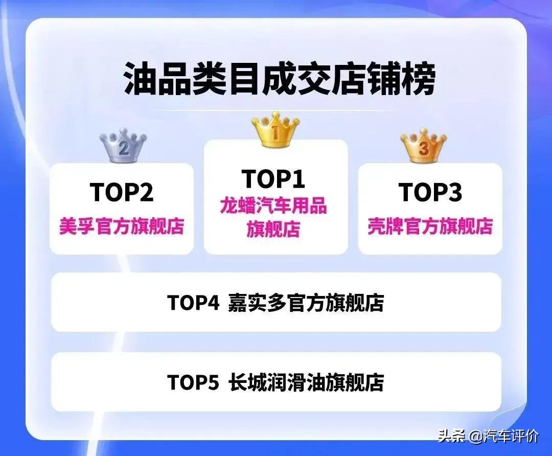 龙蟠科技和哪些汽车品牌合作,龙蟠科技最新布局