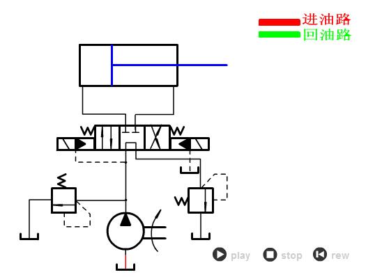 液压与气动传动原理+64个动图