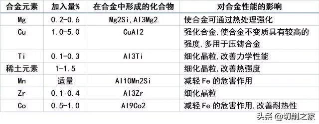 5个你所不知的铝合金特性,铝及铝合金的五种状态