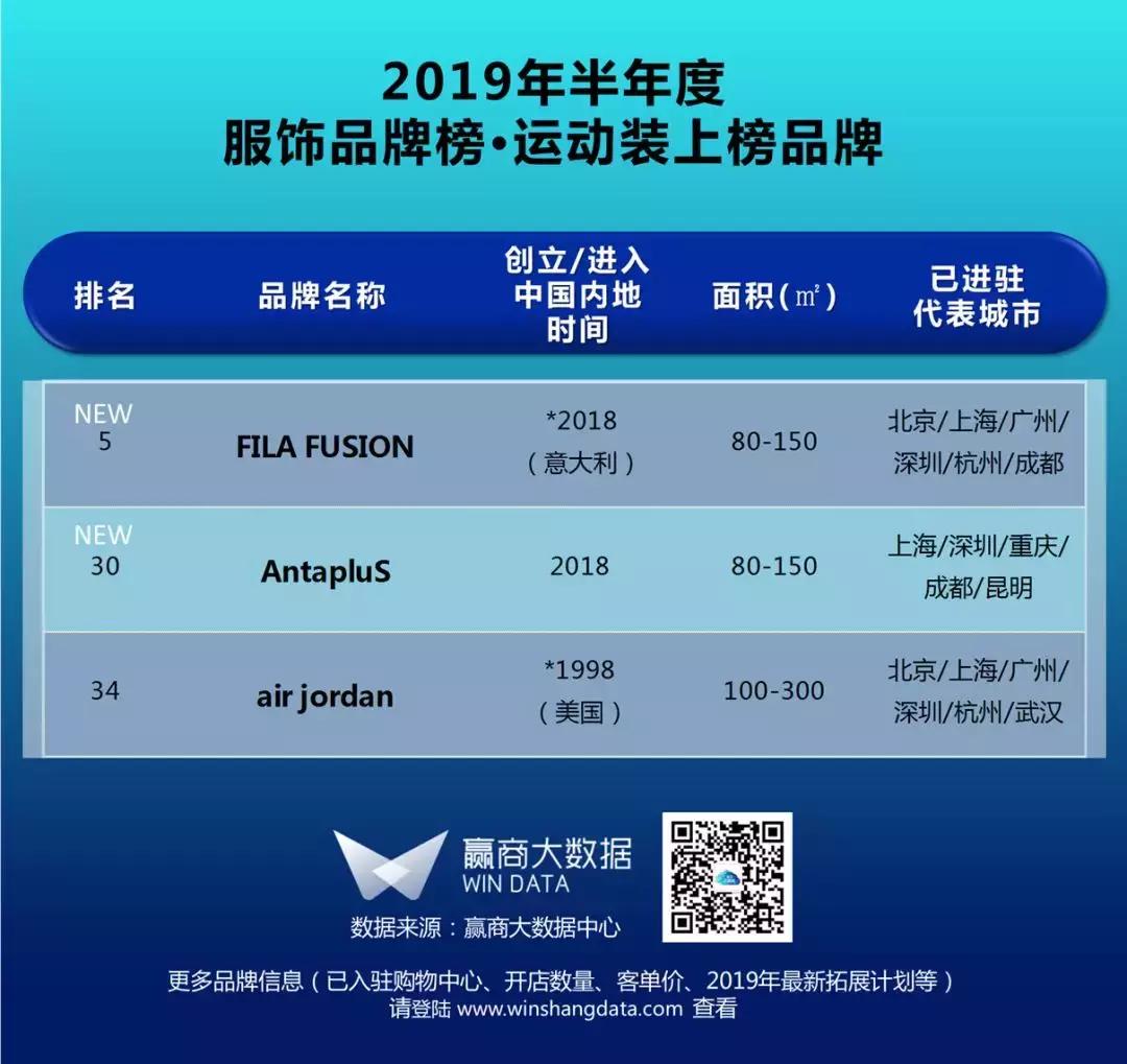 购物中心服装品牌排行,购物中心服装知名品牌