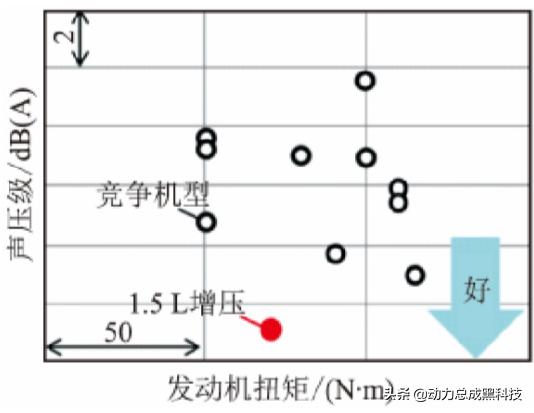 一日本田终身本田怎么来的,本田思域1.5t发动机