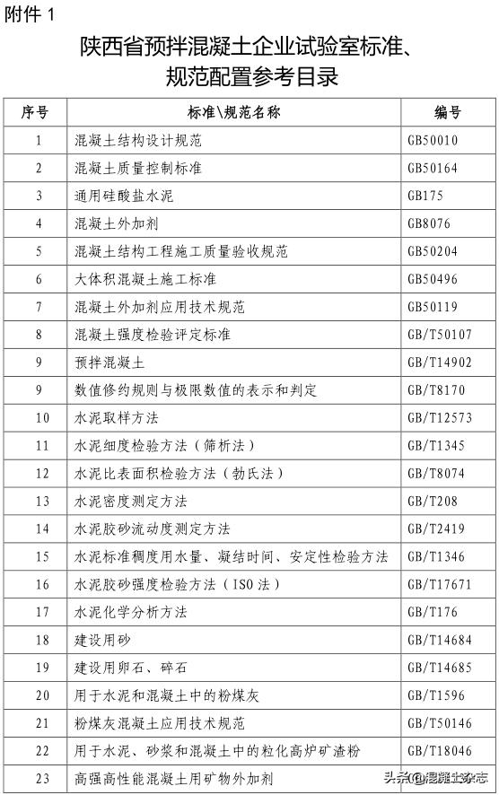 西安市预拌混凝土企业评审表,陕西施工现场材料试验规定