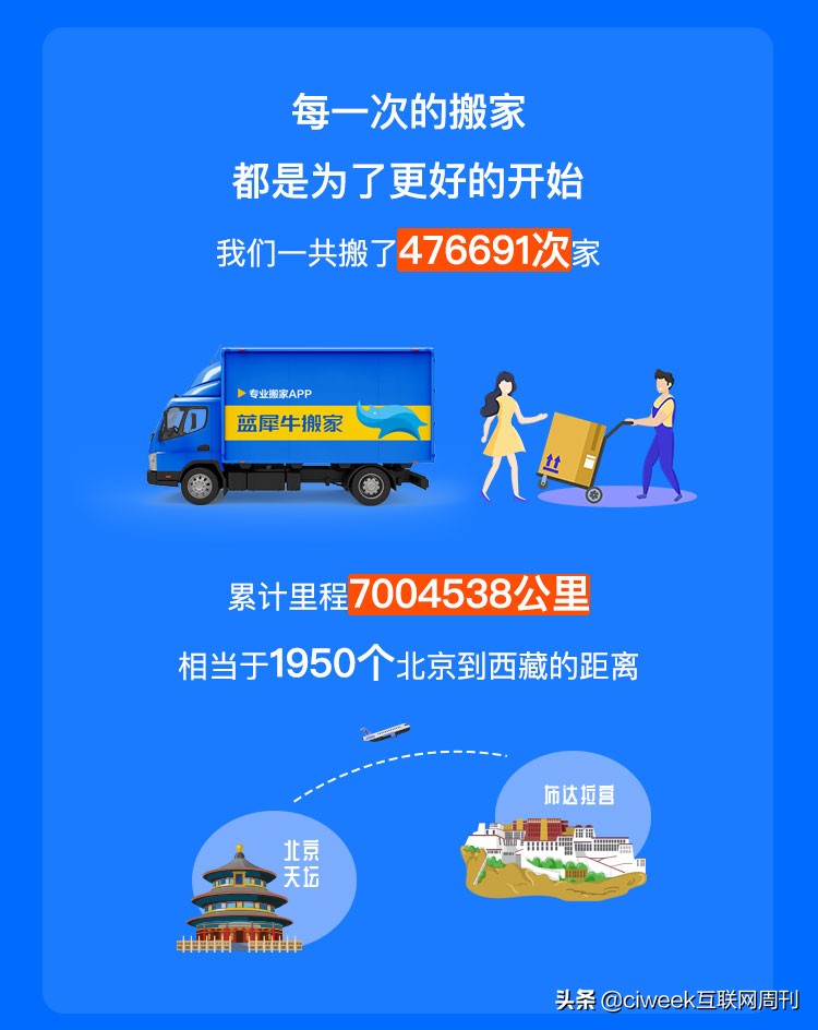 搬家服务前景预测分析报告,2023年搬家行业