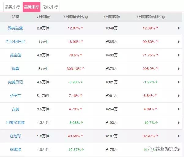韩国十大美妆品牌排行榜最新价格,韩国国民美妆榜单推荐