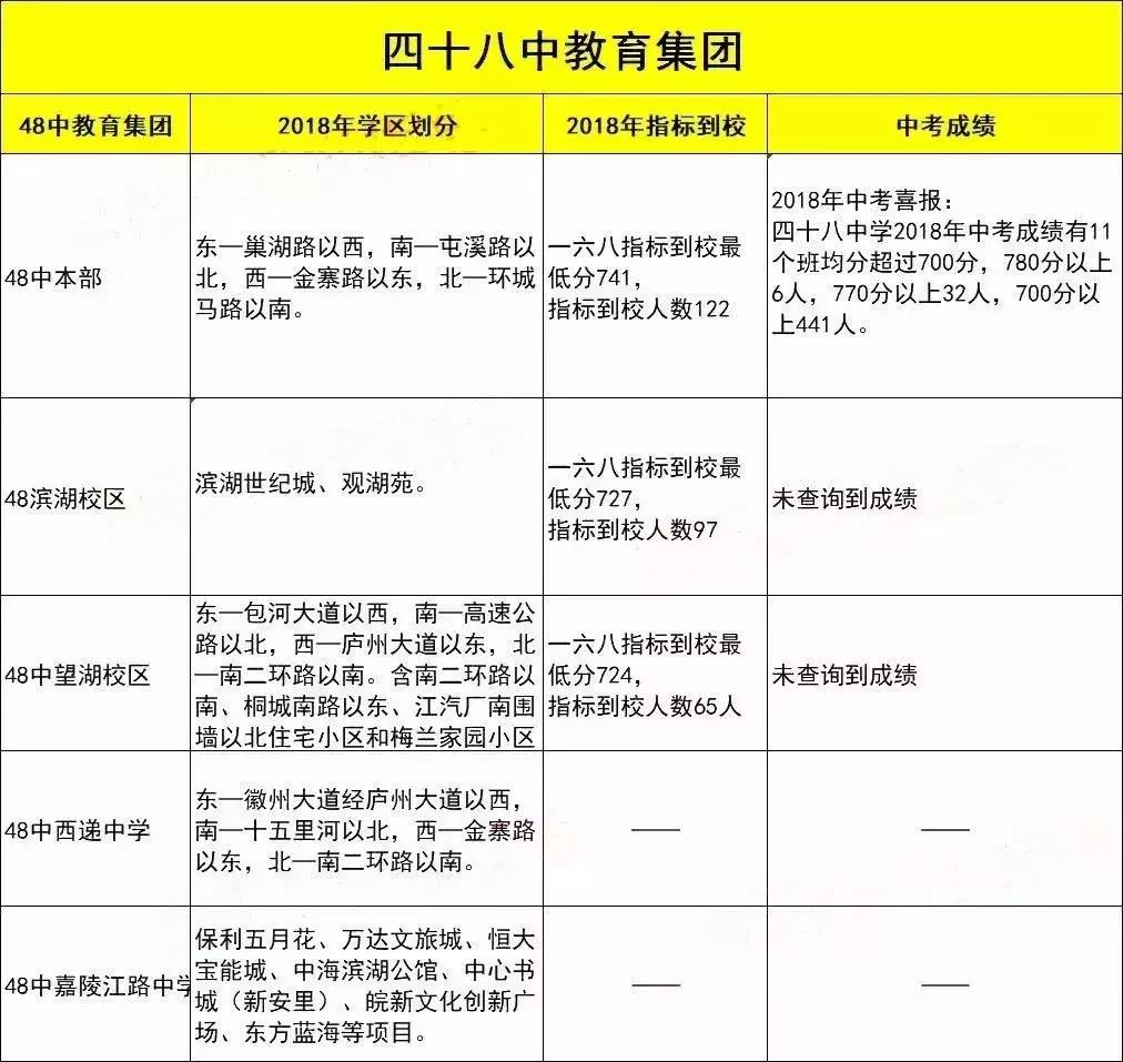 合肥45中和48中哪个好,合肥45中南校区