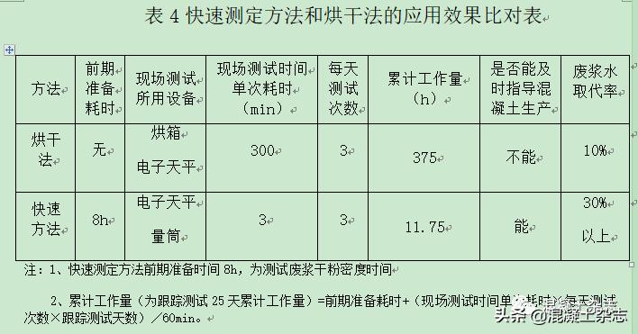 混凝土浆水可溶物测定,水泥混凝土拌合物稠度试验流程图