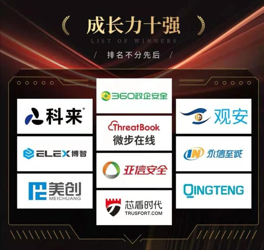 美创科技的前景,美创网络科技