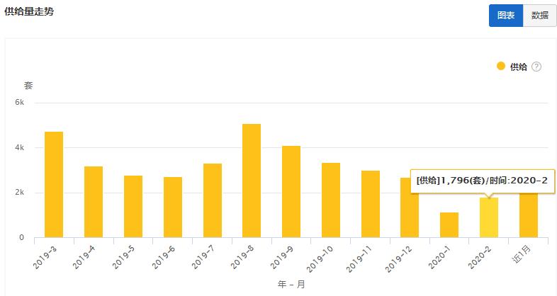 大连2020年租房市场,大连最新房屋出租信息
