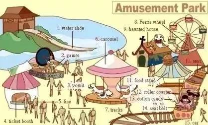 36张图片揭露生活,36张图记住英语生活用词