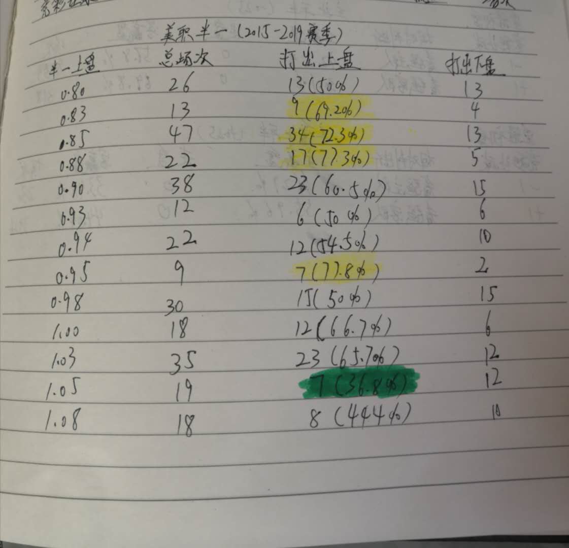 足彩盘口的数据代表什么意思,足彩盘口分析口诀靠谱吗