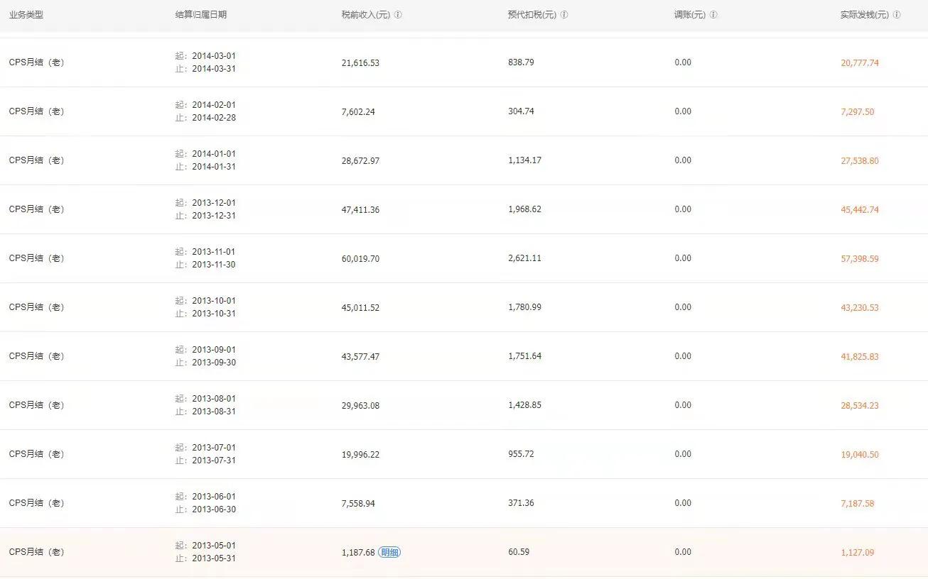 做淘客的十大忠告,做淘客的经历和感受