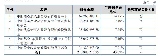 中邮资产薪酬待遇,中邮基金待遇