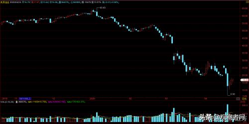 原油宝为什么没有跌停,原油宝中国亏了多少
