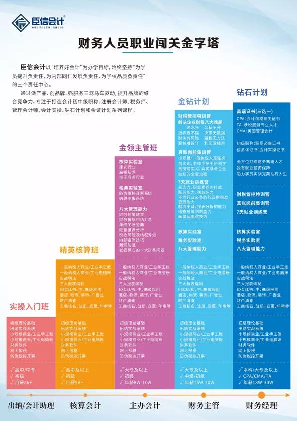 会计继续教育网络培训机构怎么选,会计培训机构哪个靠谱