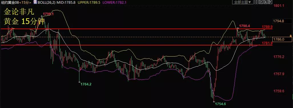 黄金震荡上行与原油多空分析,黄金原油实盘经验分析