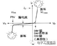 二极管使用时要注意哪些问题,二极管如何正确代换