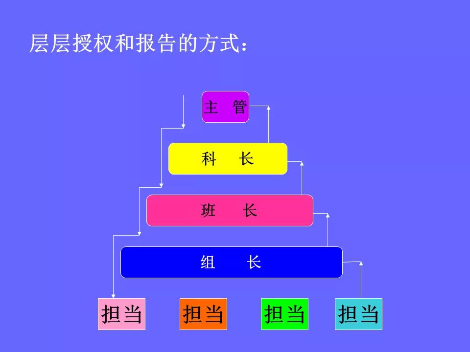 品管部主管必学培训ppt,品管部技能培训ppt