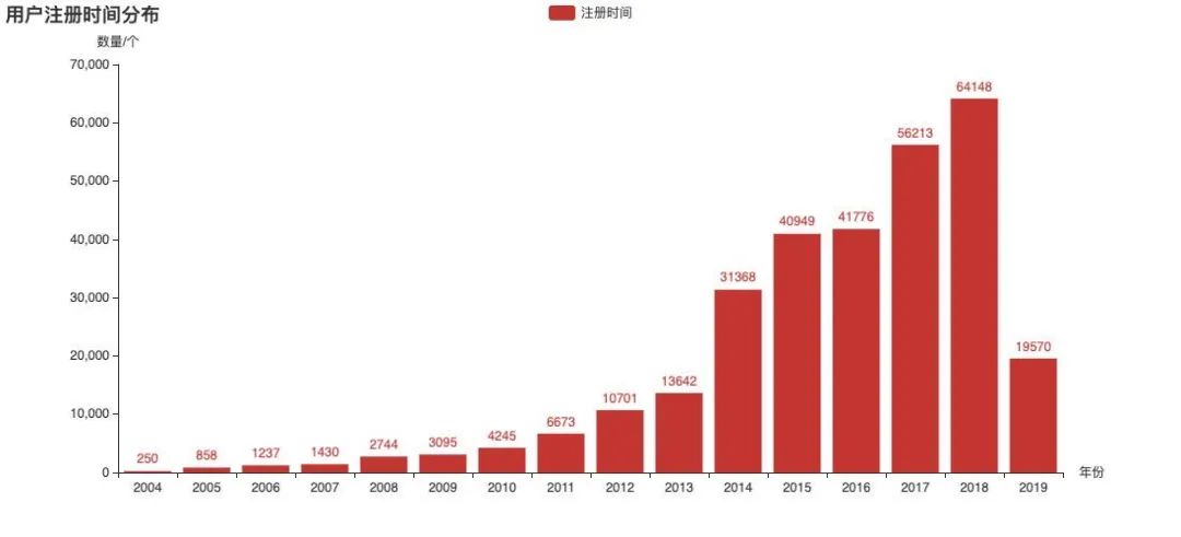 16年过去，你依然热爱「虎扑」吗？
