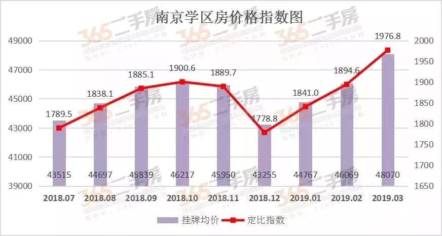 南外河西教育集团,南外河西分校学区范围