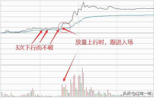 炒股技巧百科知识,炒股技术分析讲解技巧