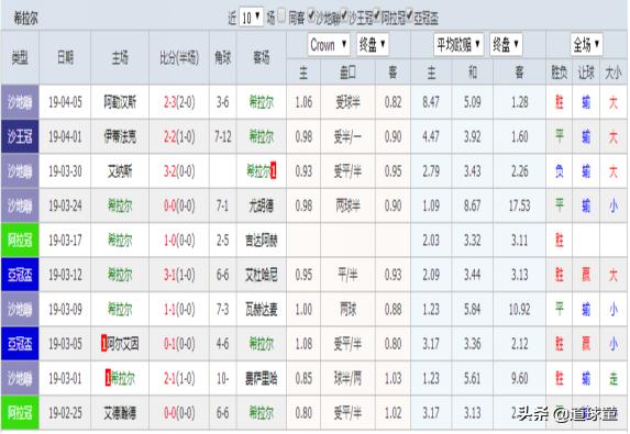 竞彩推荐|4月8日亚冠德兰黑独立VS希拉尔希拉尔亚冠状态更佳