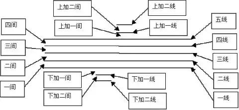 如何学习看谱与节奏唱歌,唱歌的五线谱入门教学